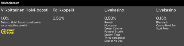Fortune Legends Holvi